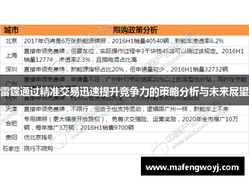 雷霆通过精准交易迅速提升竞争力的策略分析与未来展望